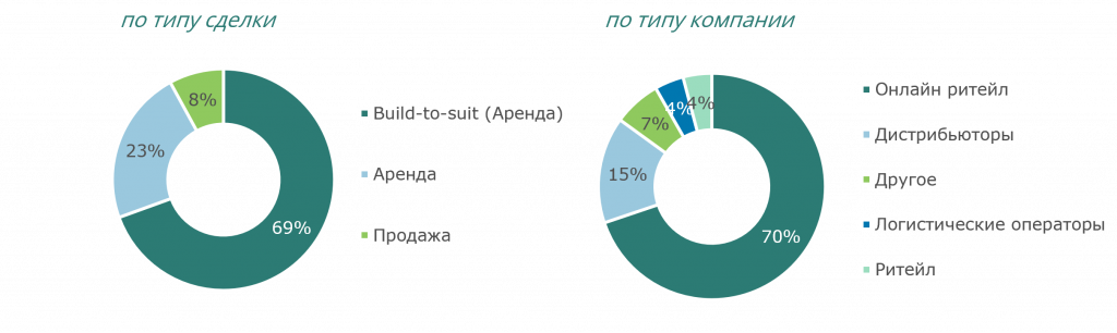 Deal structure.png
