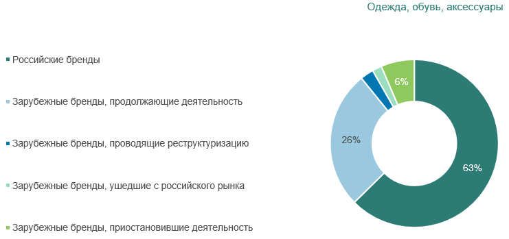 8. Одежда, обувь, аксессуары.png