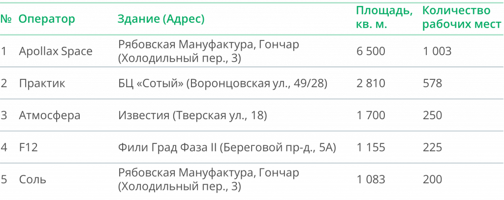 4 Largest venues.png 4 Largest venues.png