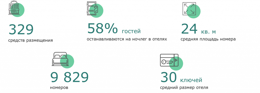 Hotels_Kaliningrad numbers.png Hotels_Kaliningrad numbers.png
