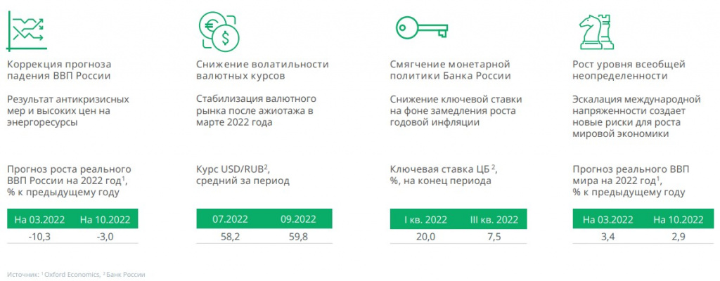 основные тенденции.jpg основные тенденции.jpg