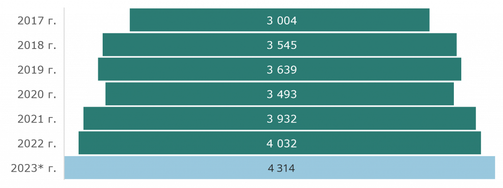 Hotels_Kaliningrad 6.png Hotels_Kaliningrad 6.png