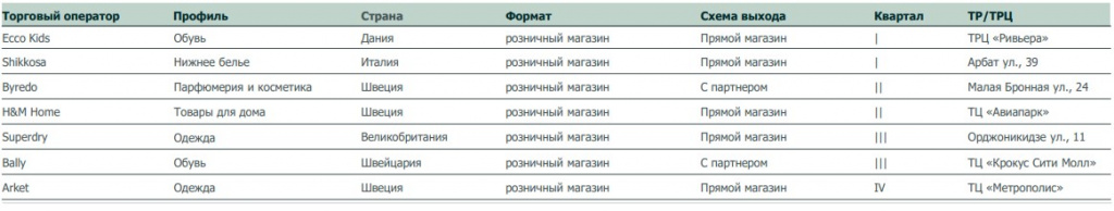 ТАБЛИЦА 3. Примеры международн.jpg ТАБЛИЦА 3. Примеры международн.jpg
