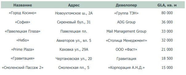 ТАБЛИЦА 2. Примеры торгов.jpg ТАБЛИЦА 2. Примеры торгов.jpg