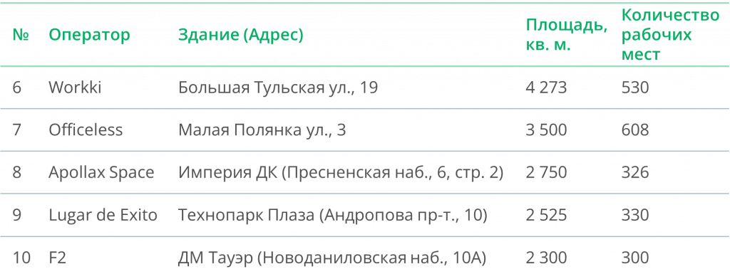 5 Largest venues 2023.png 5 Largest venues 2023.png