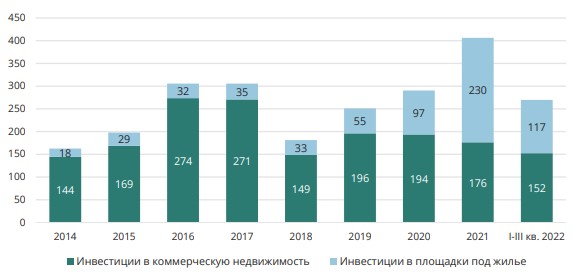 Динамика объема инвестиций в недвижимость России, млрд руб..jpg Динамика объема инвестиций в недвижимость России, млрд руб..jpg