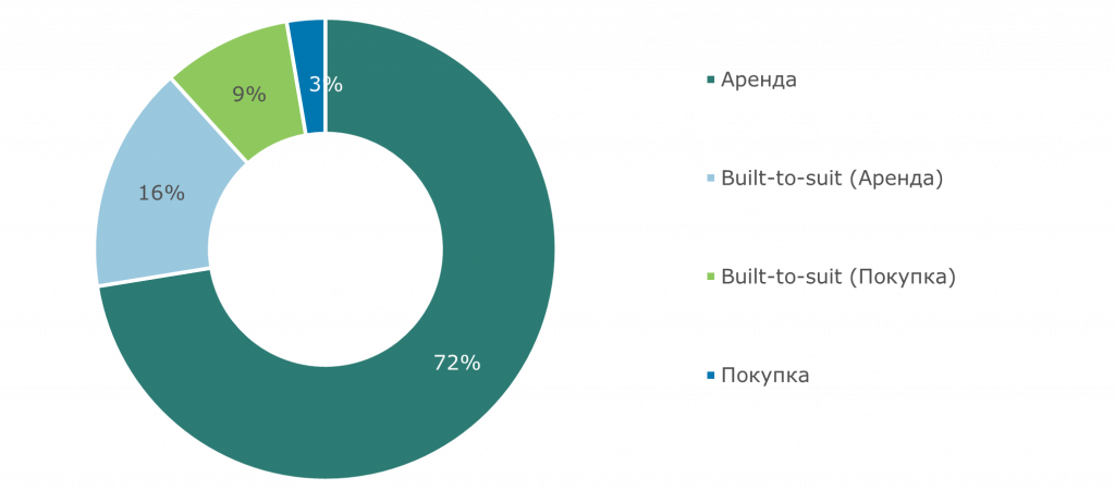 Deal structure.png Deal structure.png