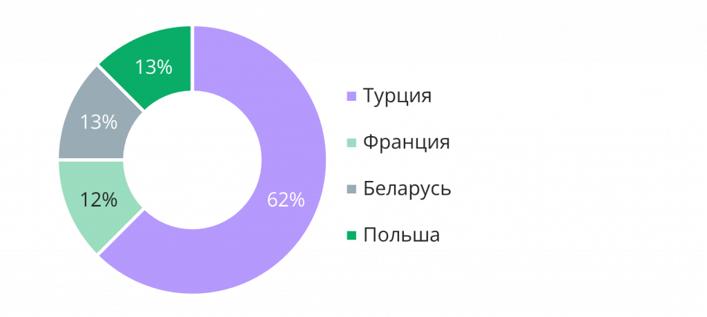Picture13.png Picture13.png