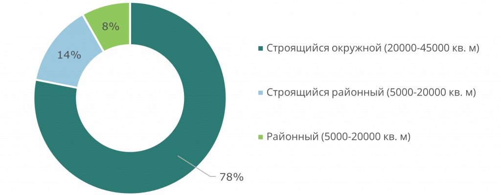 Construction structure.png